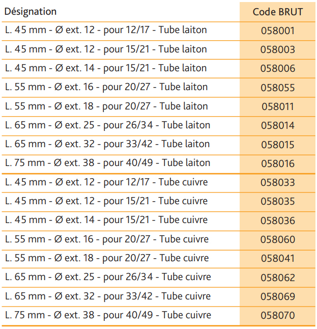 raccord-a-souder-tableau-coude