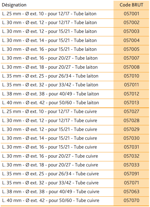 raccord-a-souder-tableau