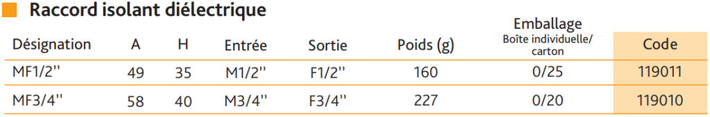 raccord-isolant-dielectrique-plomberie