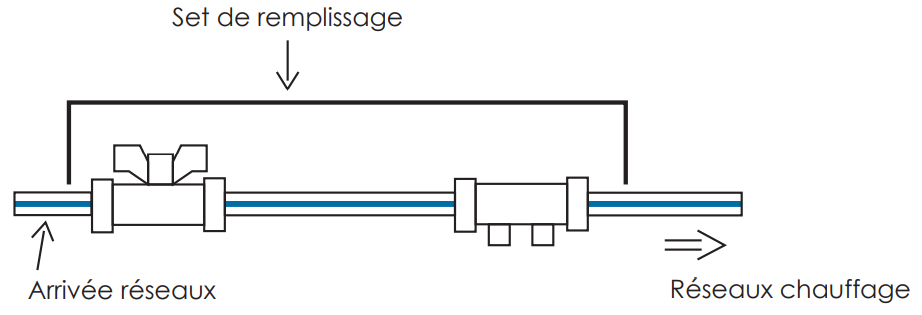 set-de-remplissage-schema